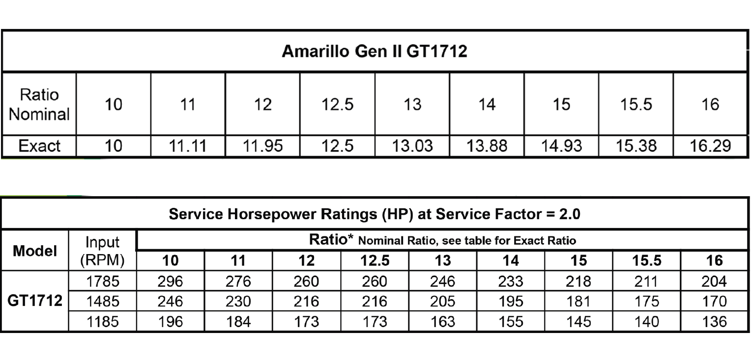 Amarillo Gen Il GT 1712 Gearbox